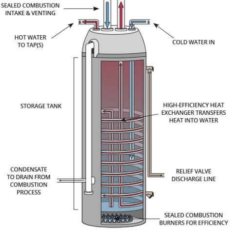 best condensing heater