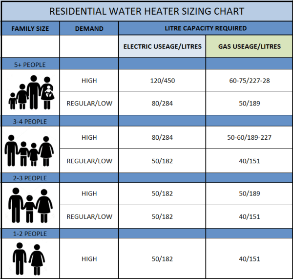 size tankless water heaters