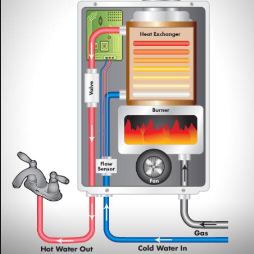the working of tankless water heater